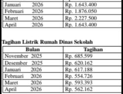 Diduga kuat korupsikan Dana Bos SMAN1.Sekayu,Kepsek Tamsur subekti.
