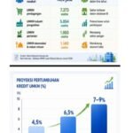 Tabel Grafik Bank Indonesia OJK dan Maybank Indonesia